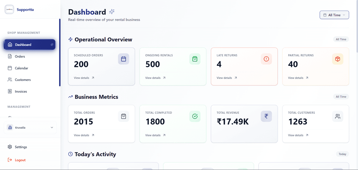 ROC dashboard: rentals, returns, availability and deposits in one view